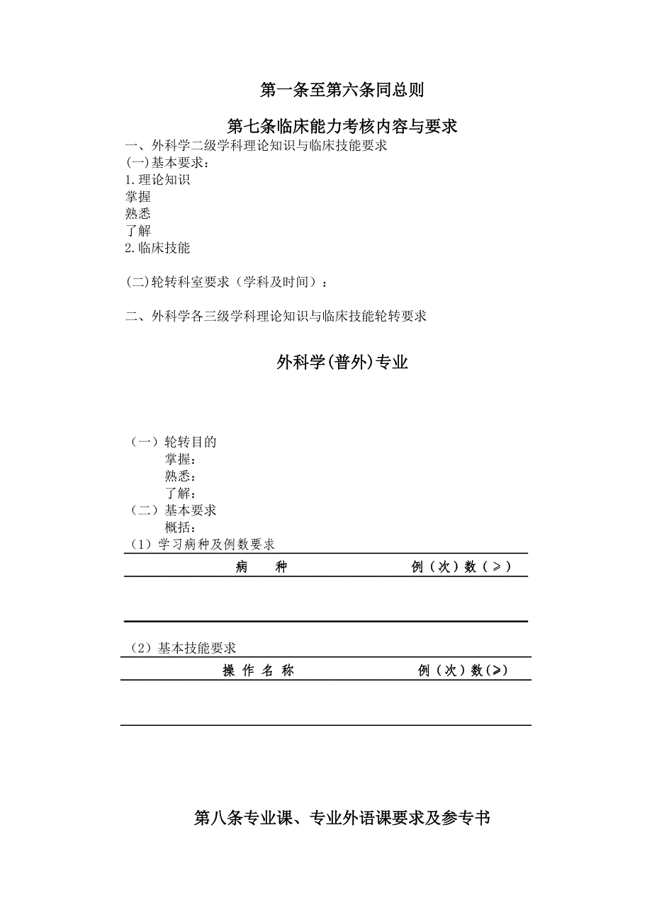 内科学八年制专业学位培养方案第一条至第六条同总则第七条内科学临床能力专核内容和要求_第3页