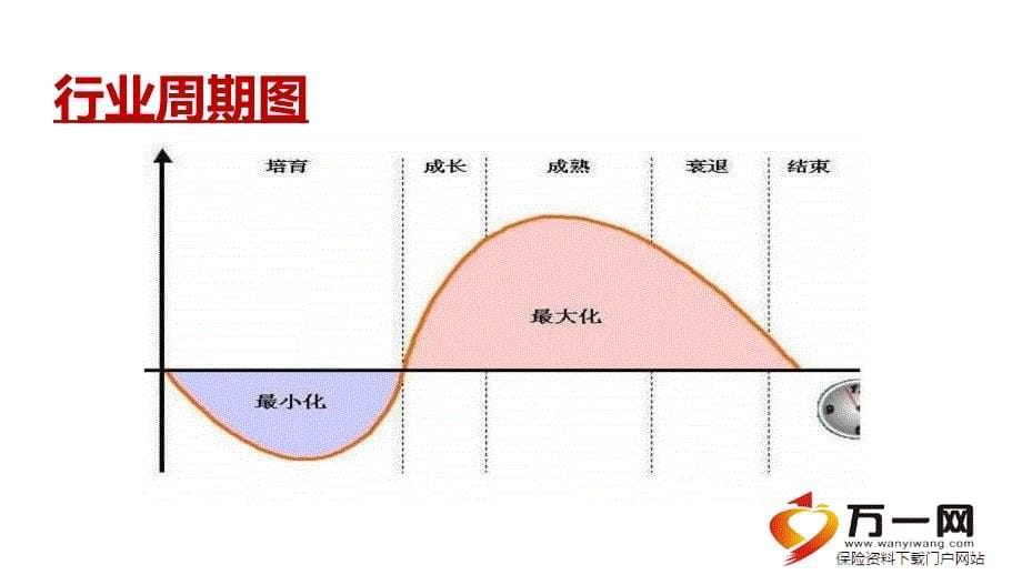 sh寿险行业发展机遇趋势潜力机遇展望57页ppt_第5页