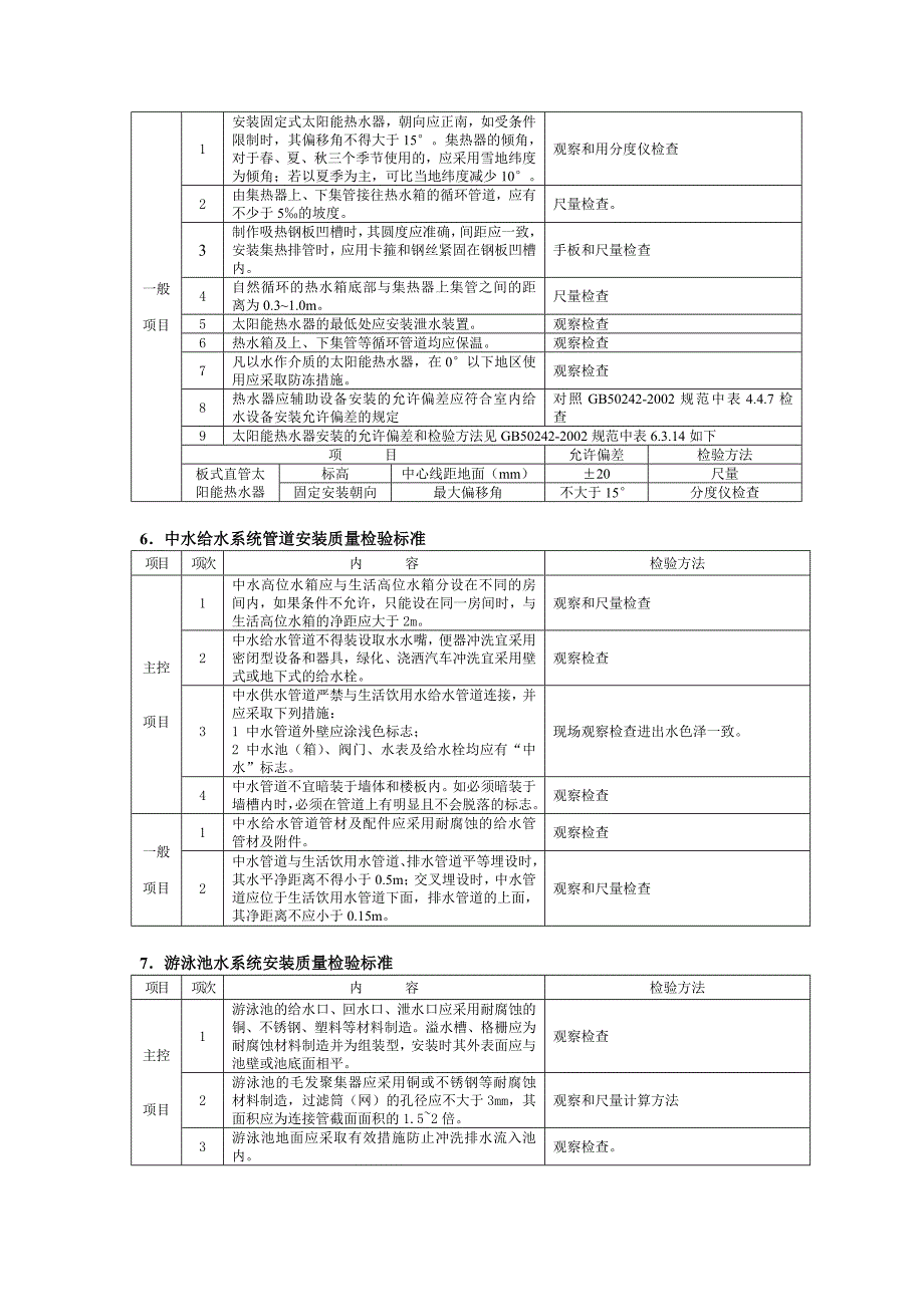 建筑给水工程施工质量监理.doc_第4页