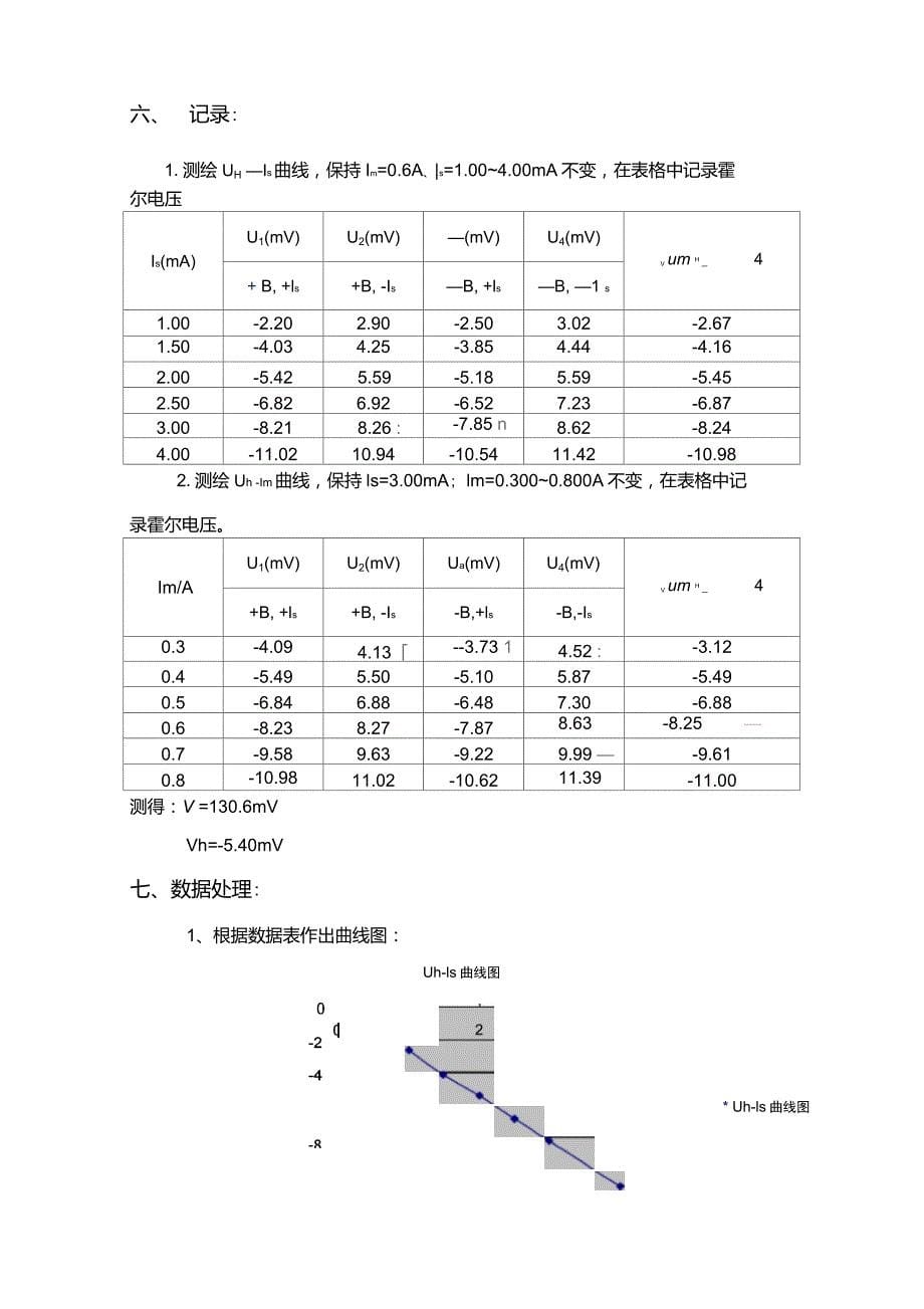 霍尔效应的应用实验报告霍尔效应的u_第5页