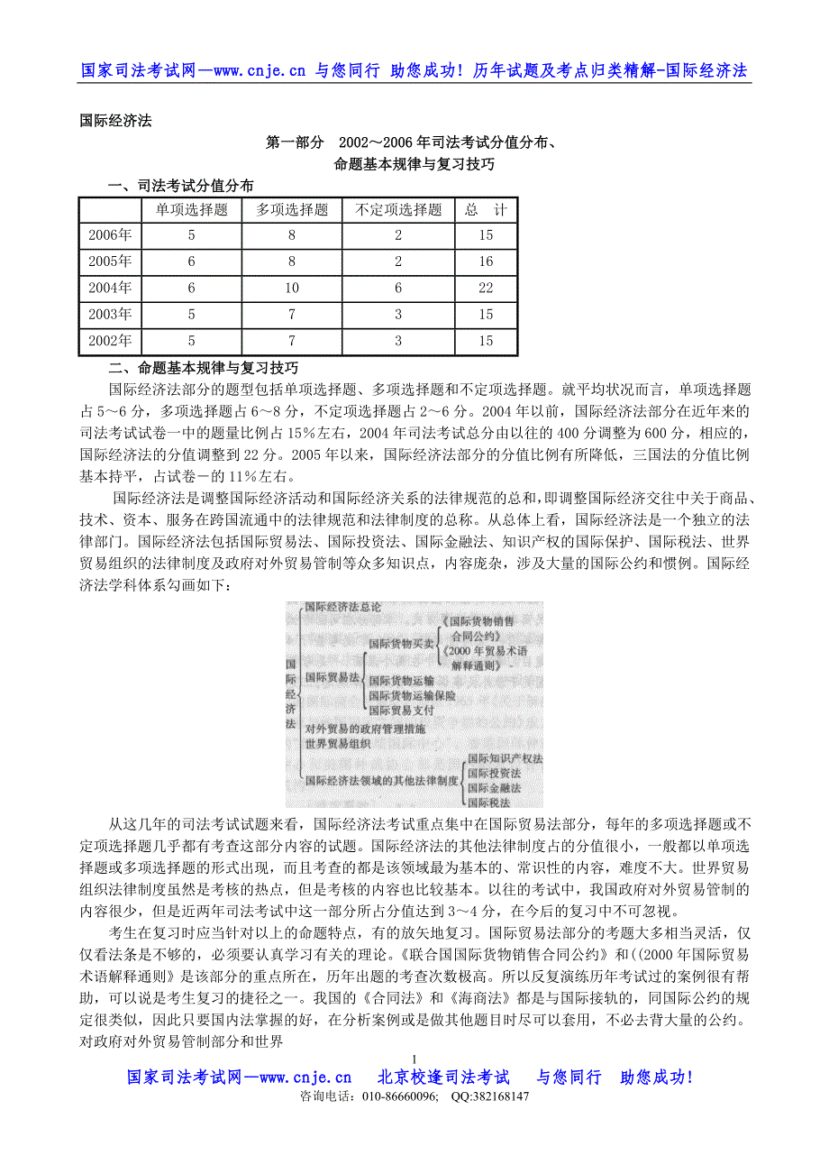 司法考试试题.doc_第2页