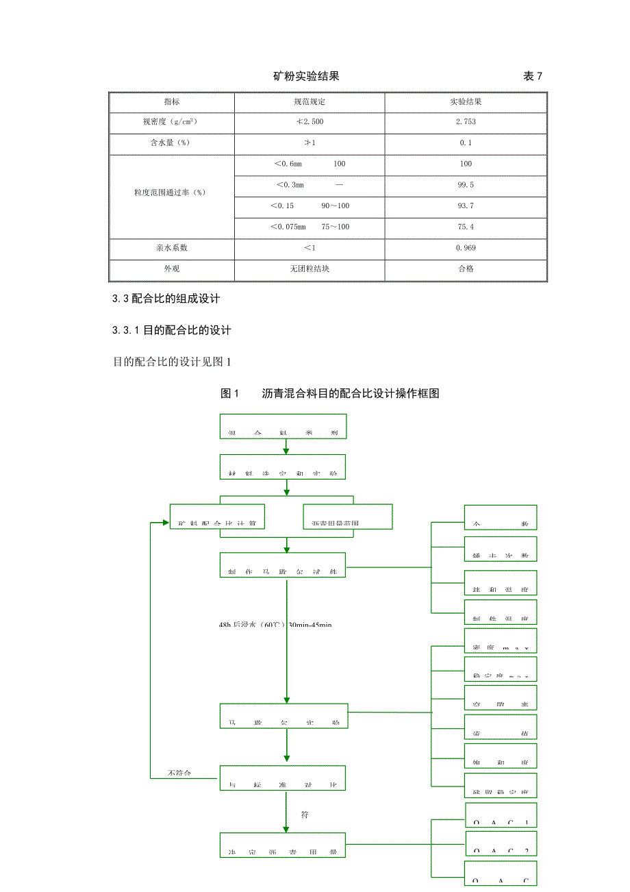 东风互通区沥青砼路面施工技术科技成果.doc_第4页