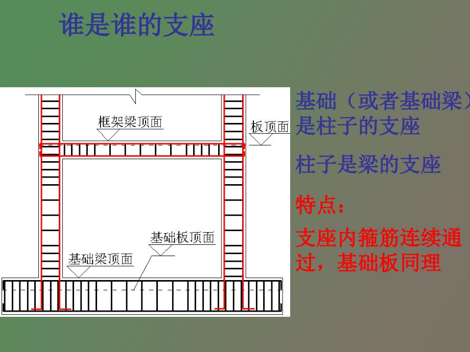 钢筋知识点串讲_第2页