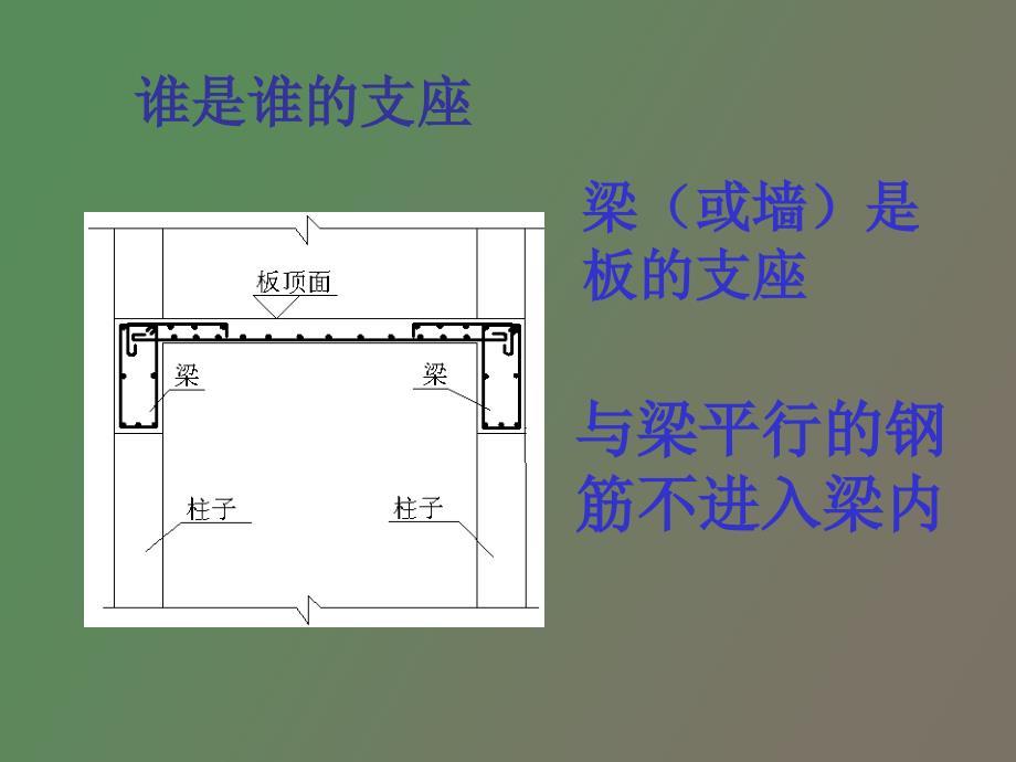 钢筋知识点串讲_第3页