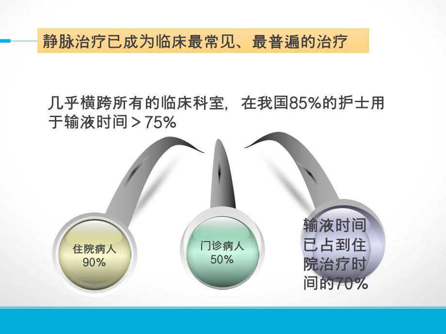 《静脉治疗护理技术操作规范》-(完整版)课件_第3页