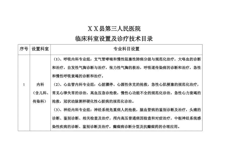 医院临床科室设置及诊疗技术目录.doc_第1页