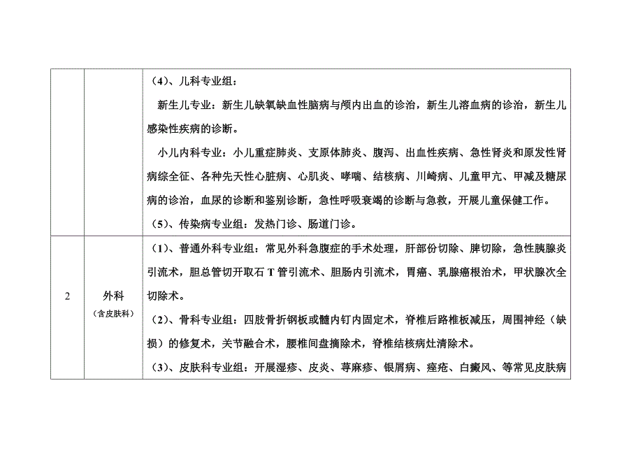 医院临床科室设置及诊疗技术目录.doc_第2页