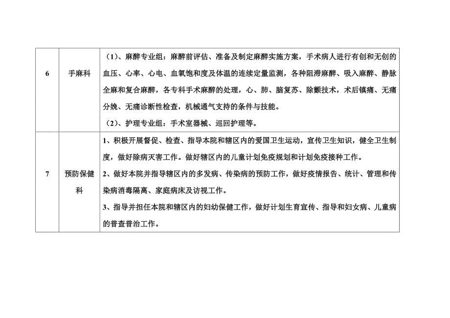 医院临床科室设置及诊疗技术目录.doc_第5页