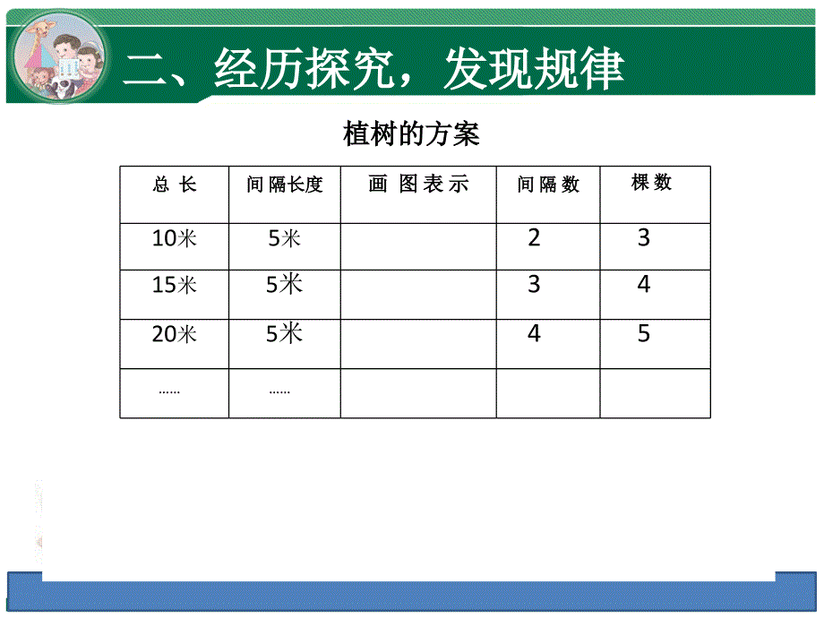 7　数学广角──植树问题_第4页