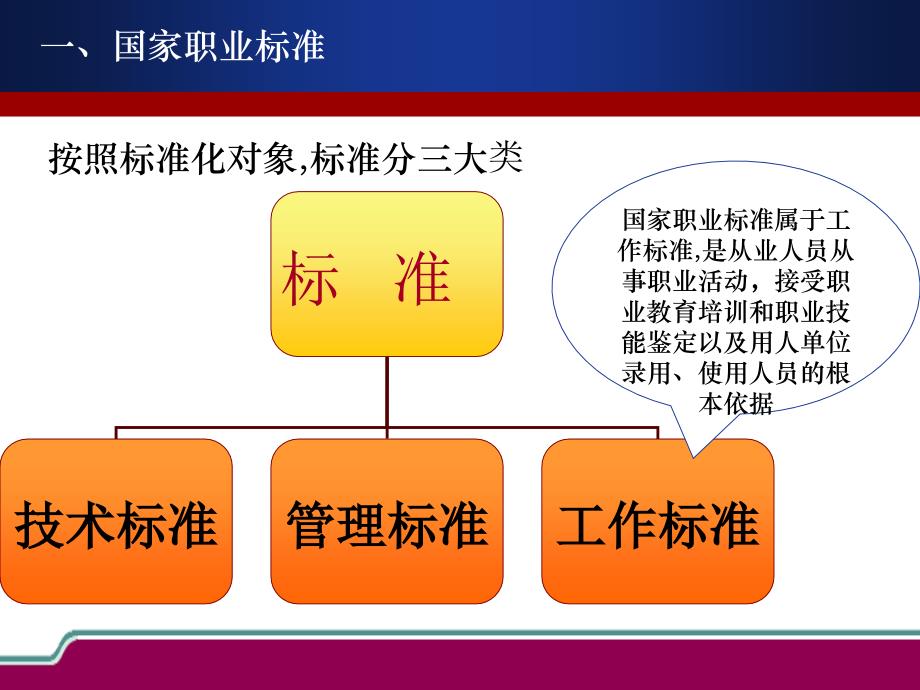 考评员培训职业标准与命题考评技巧与方法讲述_第3页