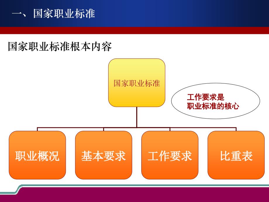 考评员培训职业标准与命题考评技巧与方法讲述_第4页