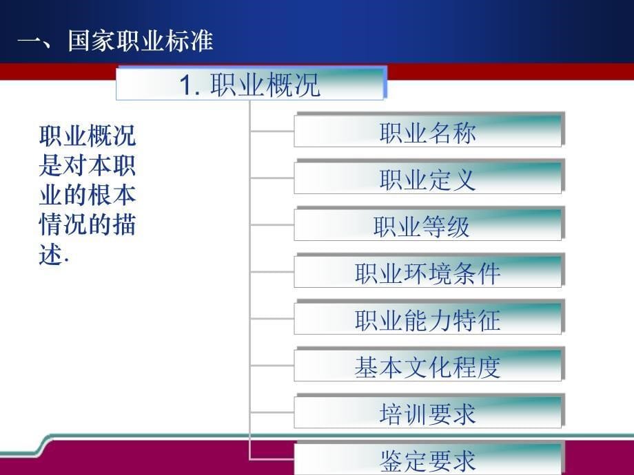 考评员培训职业标准与命题考评技巧与方法讲述_第5页