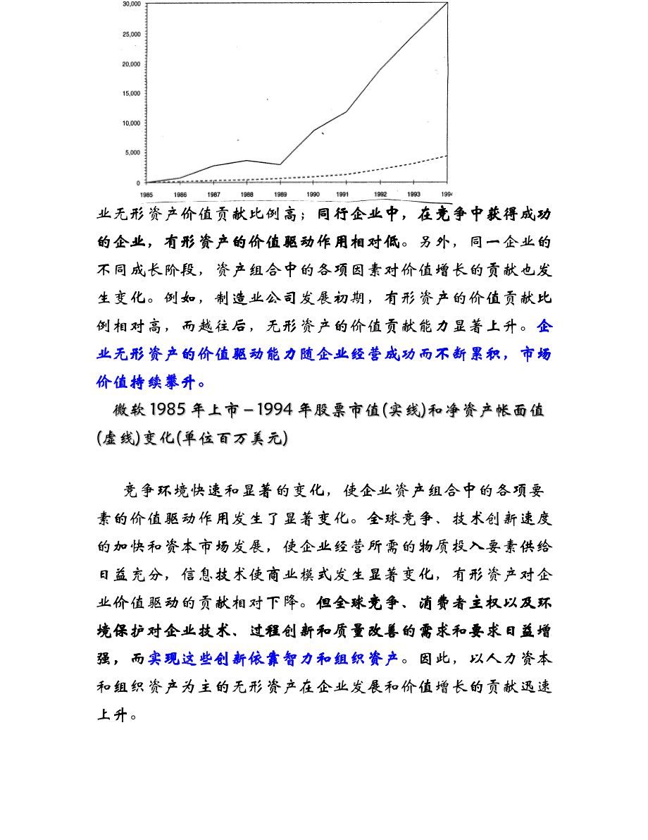 企业价值创造与投资估价模式(doc 18)_第4页