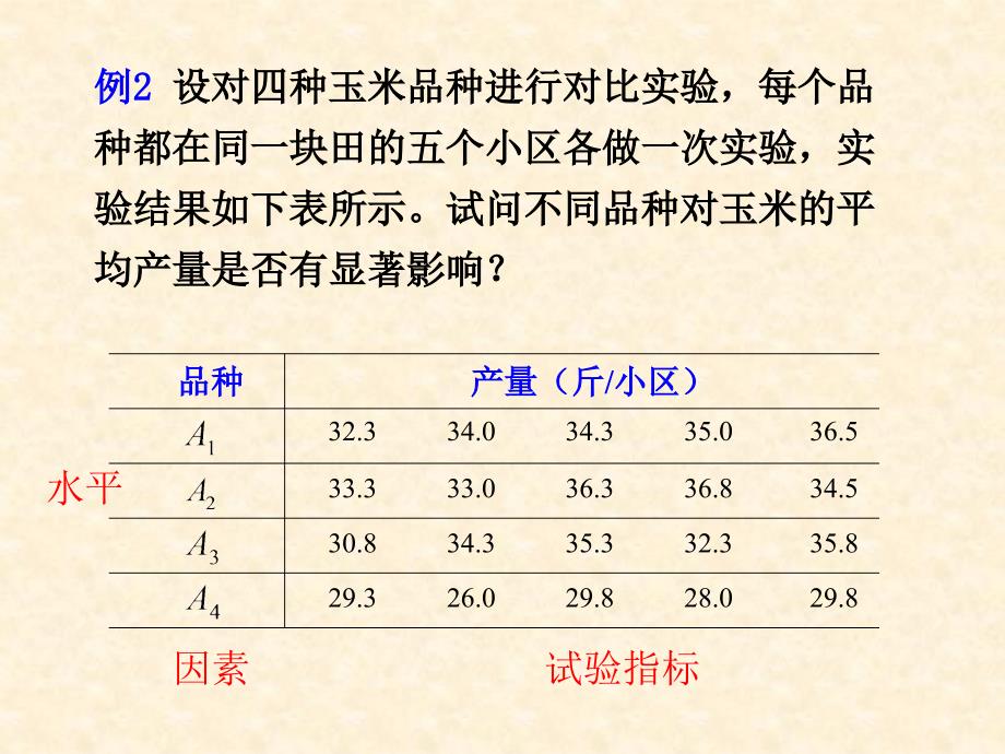 一元方差分析_第4页