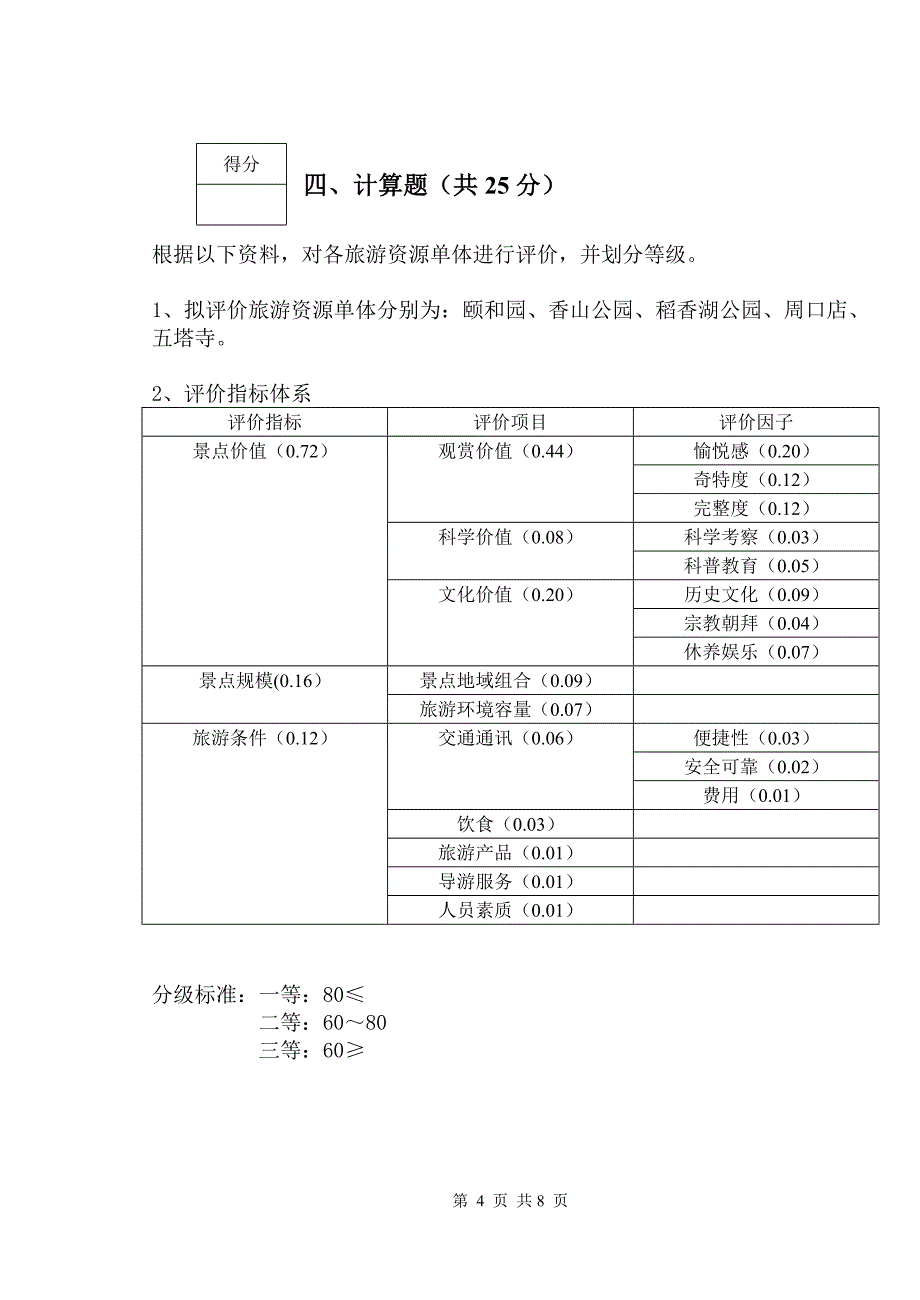 旅游资源学试卷_第4页