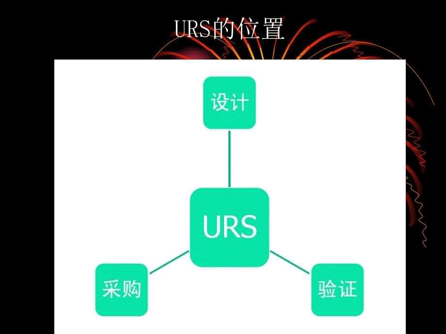 URS编制培训(含设备)课件_第5页