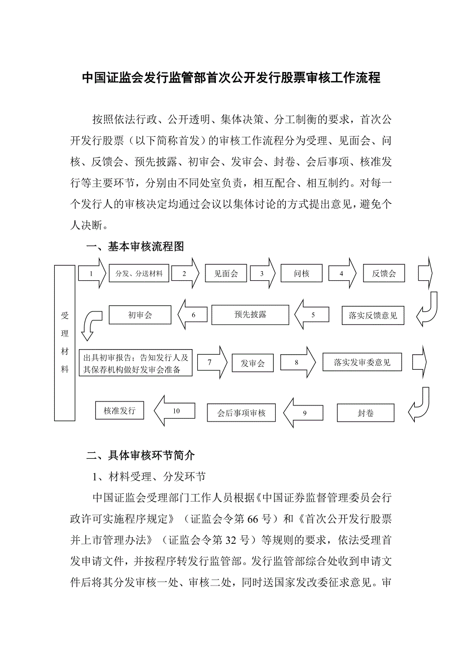 证监会IPO审核流程_第1页