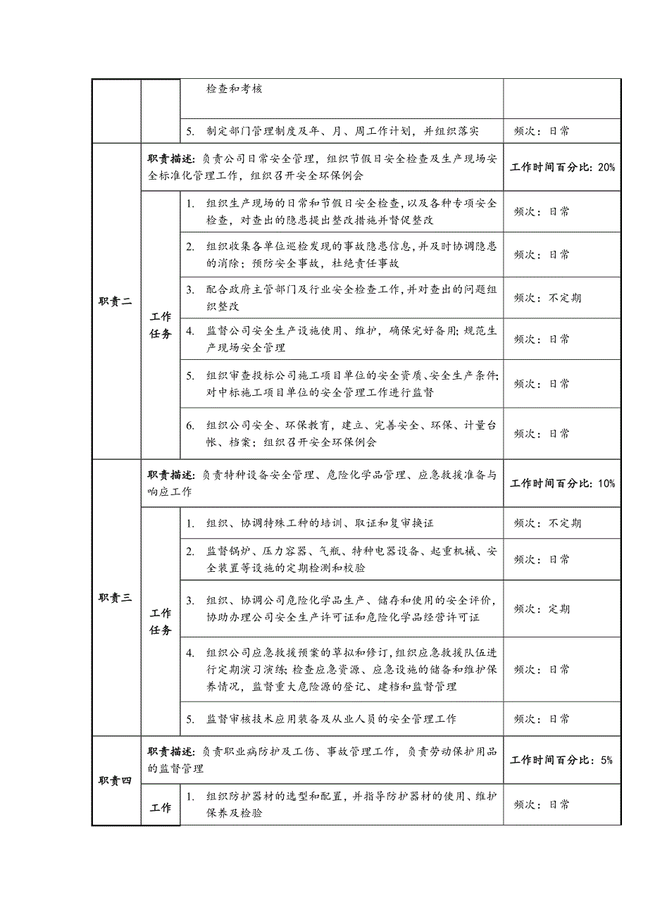 安全环保部职务说明书.doc_第2页