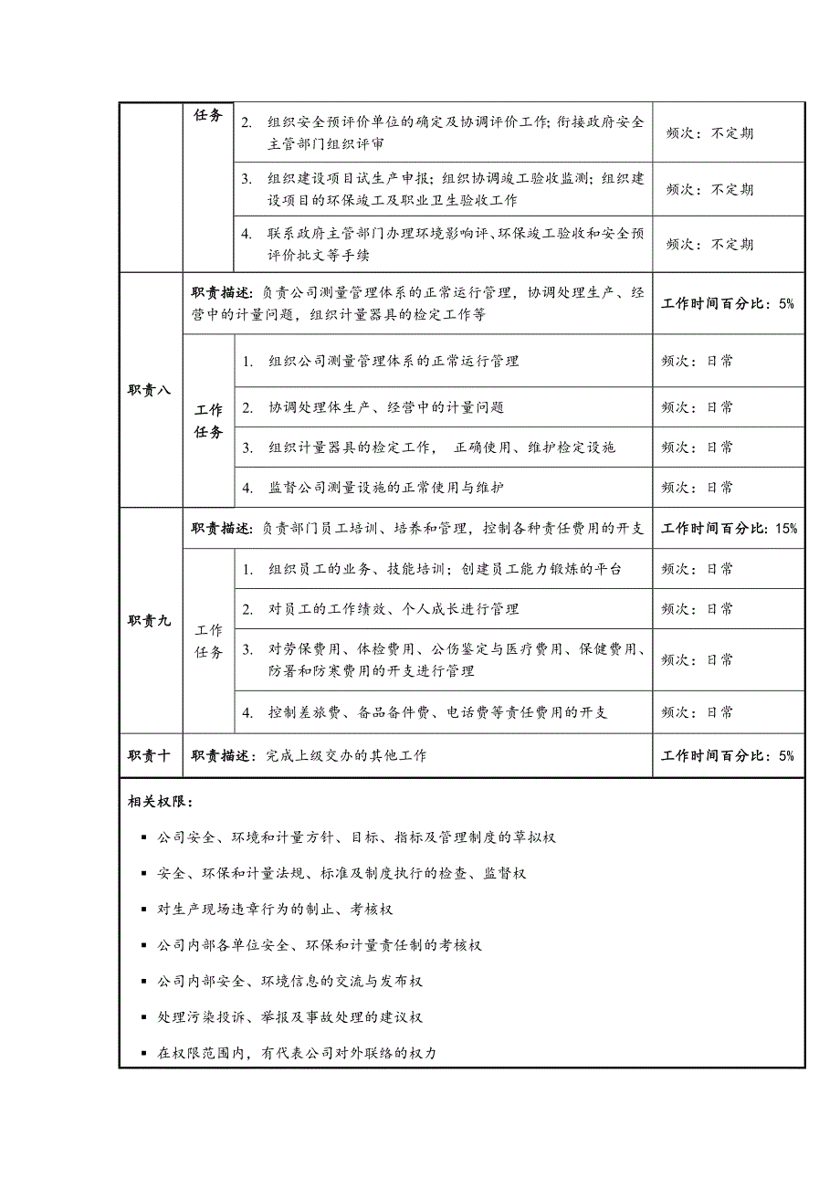 安全环保部职务说明书.doc_第4页