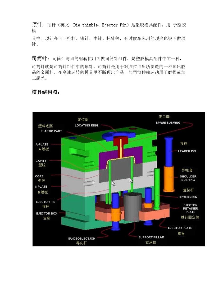 模具入门知识精华_第4页