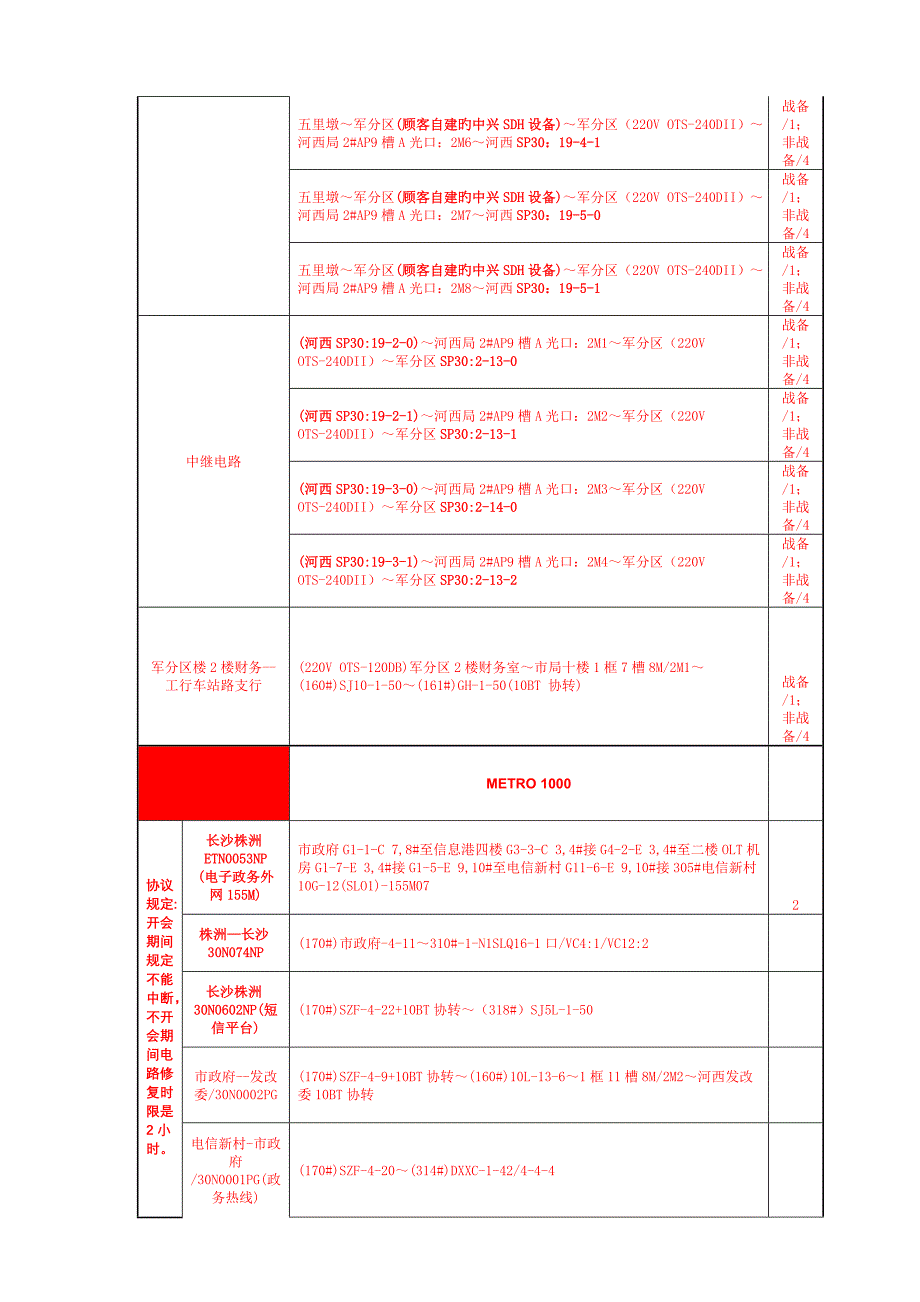 2023年电信本地网传输应急预案_第4页