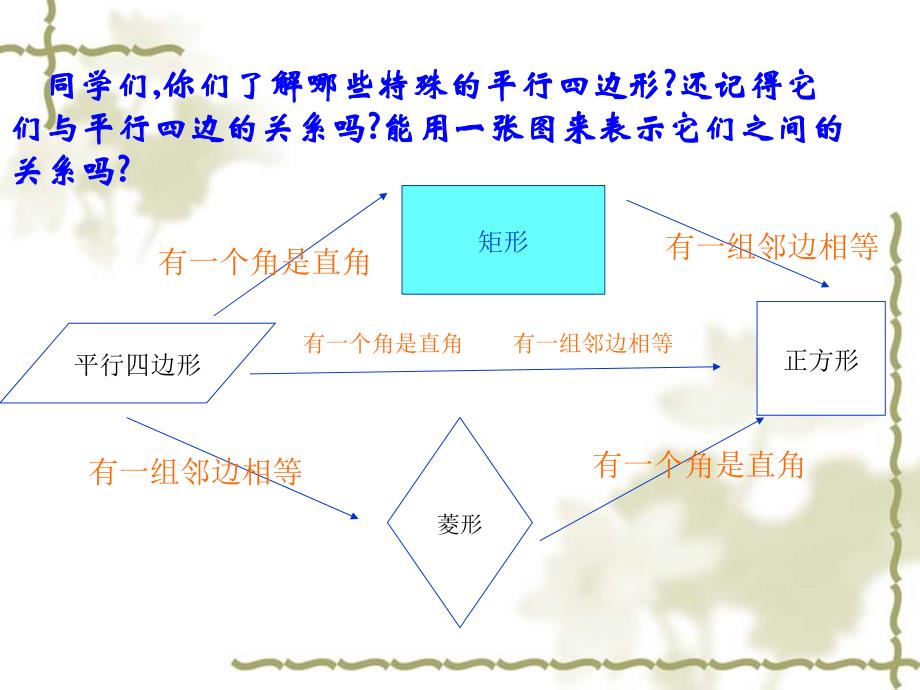 特殊平行四边形(一)_第2页