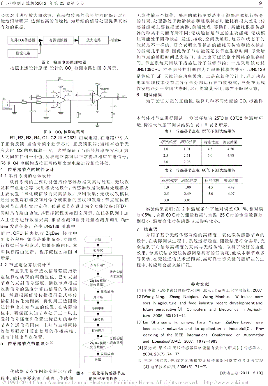 基于WSN的二氧化碳传感器节点设计与实现_第2页