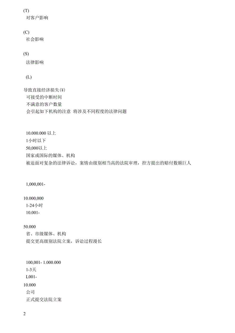 信息系统风险评估内容_第2页