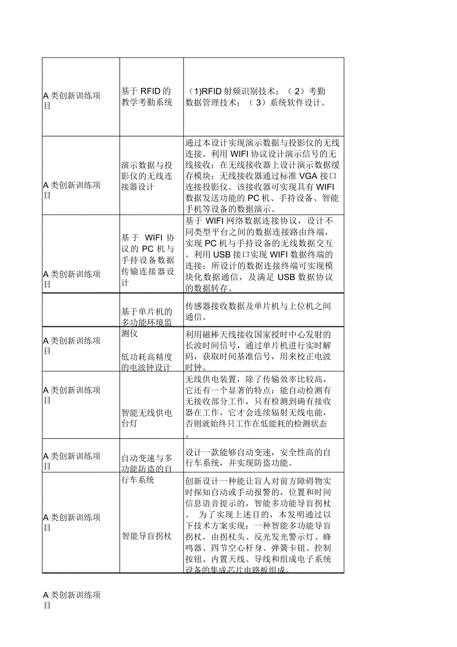 大学生创新题目老师题目供学生参考_第2页