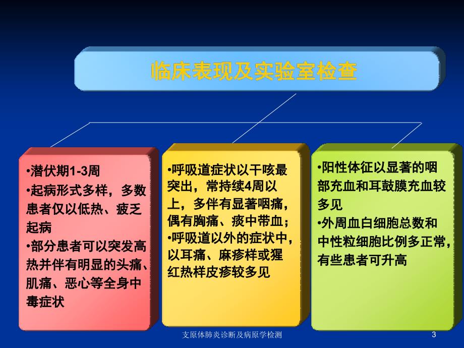 支原体肺炎诊断及病原学检测课件_第3页