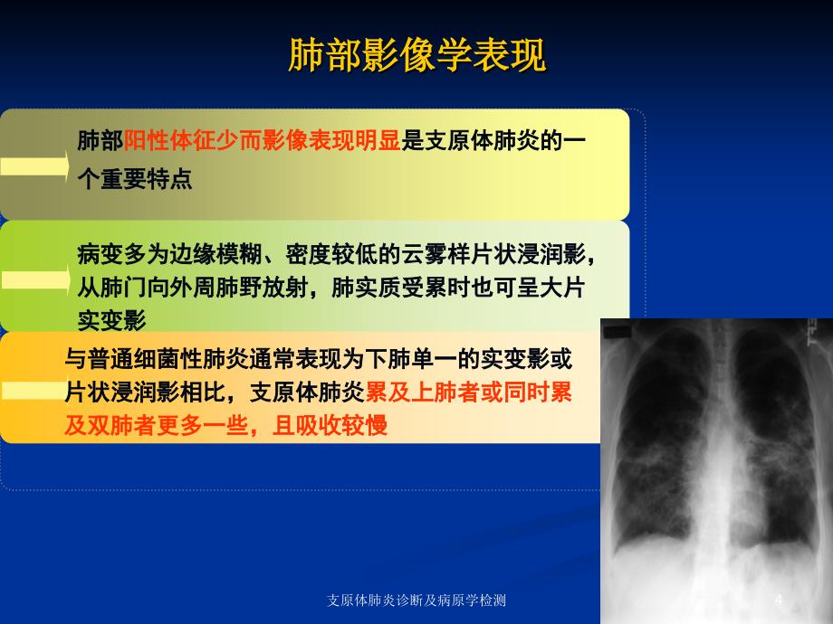 支原体肺炎诊断及病原学检测课件_第4页