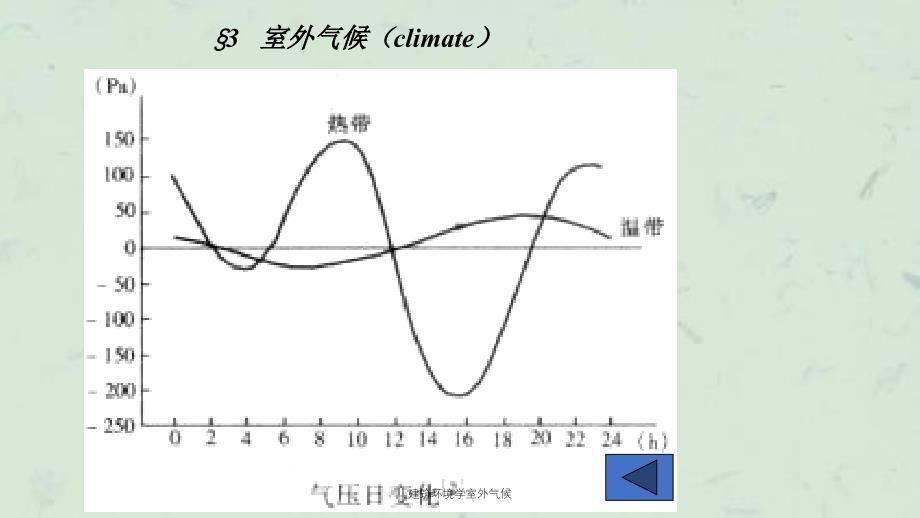 建筑环境学室外气候课件_第4页