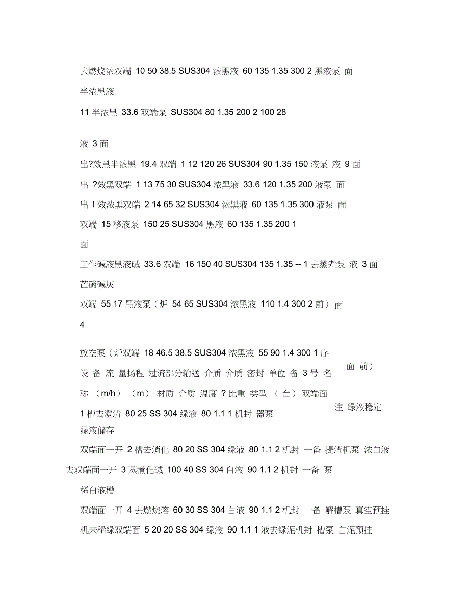 附设备明细表_第5页