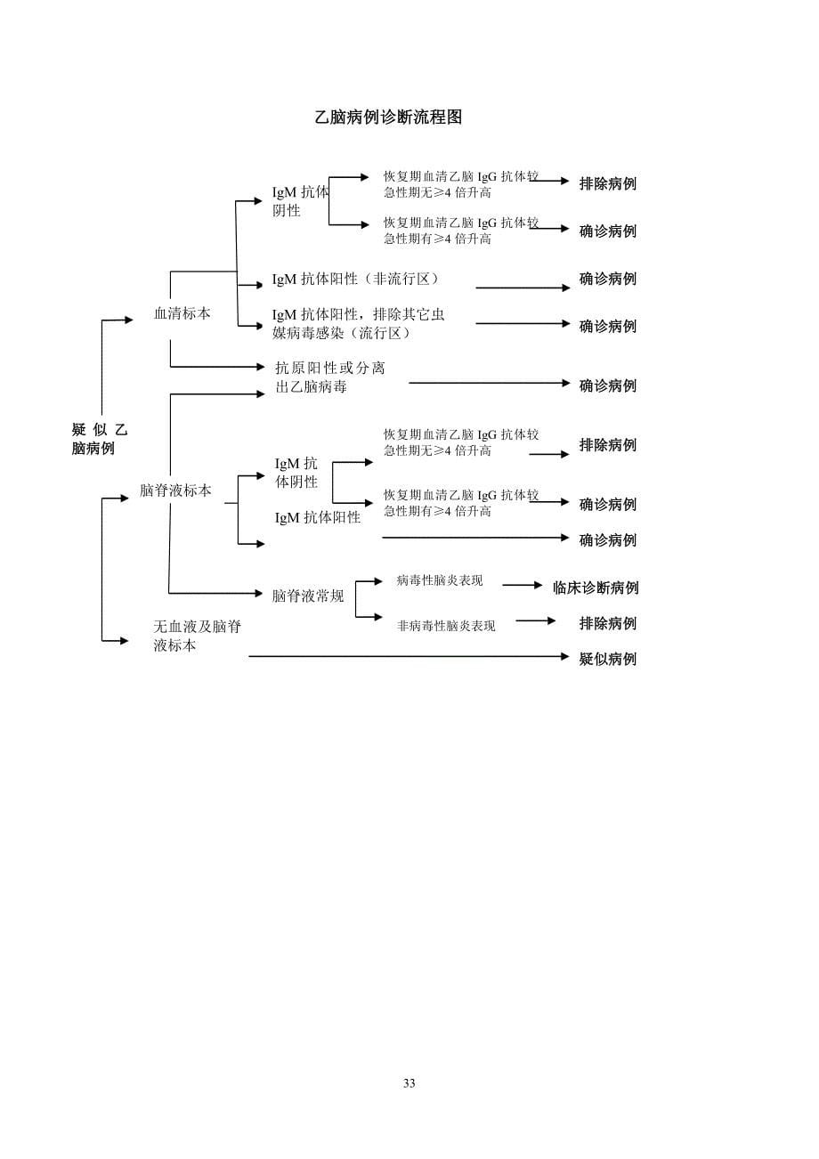 乙脑监测方案.doc_第5页