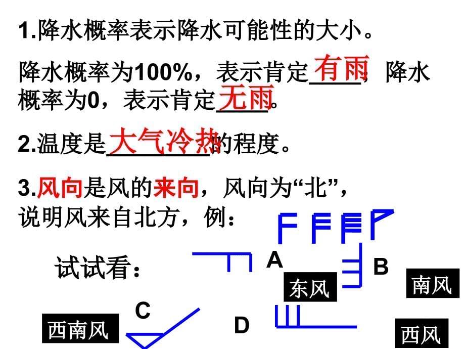 詹天佑教学课件_第5页