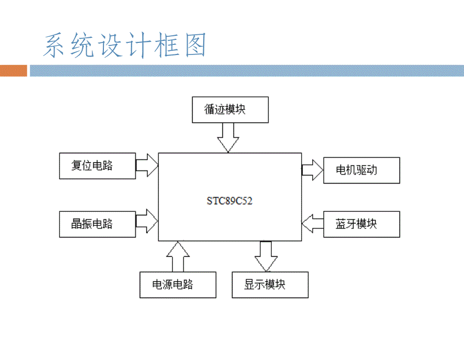 毕业答辩ppt智能小车课件_第4页