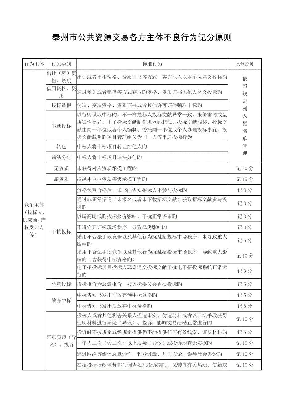 泰州市公共资源交易各方主体不良行为_第5页