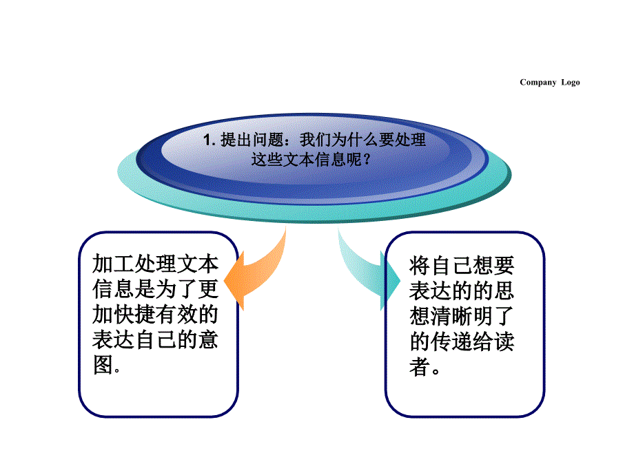 文本信息的加工与表达精选课件_第4页