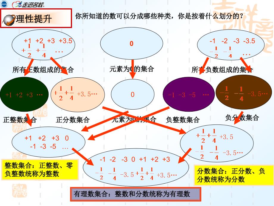 (3)有理数_第4页