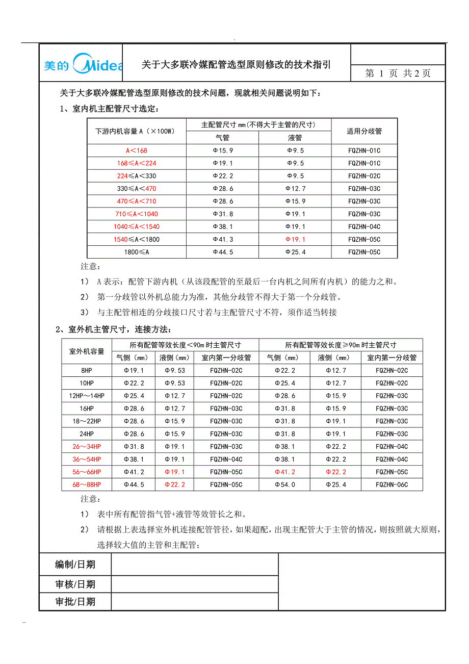 美的多联机冷媒配管选型技术指引_第1页