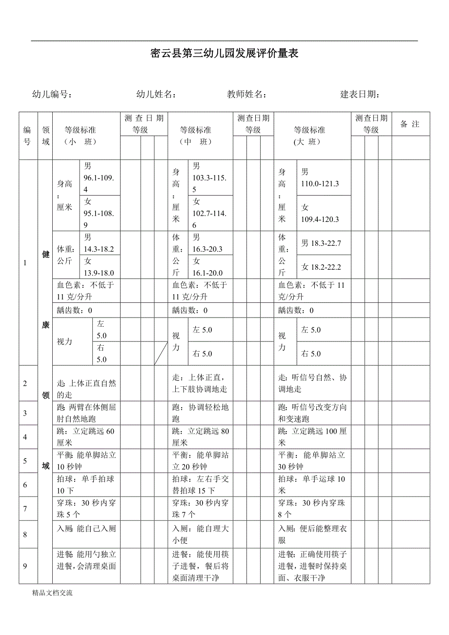 幼儿发展评价量表(新)_第1页