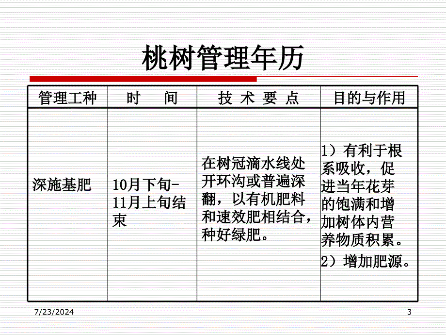 桃树周年管理年历.ppt_第3页