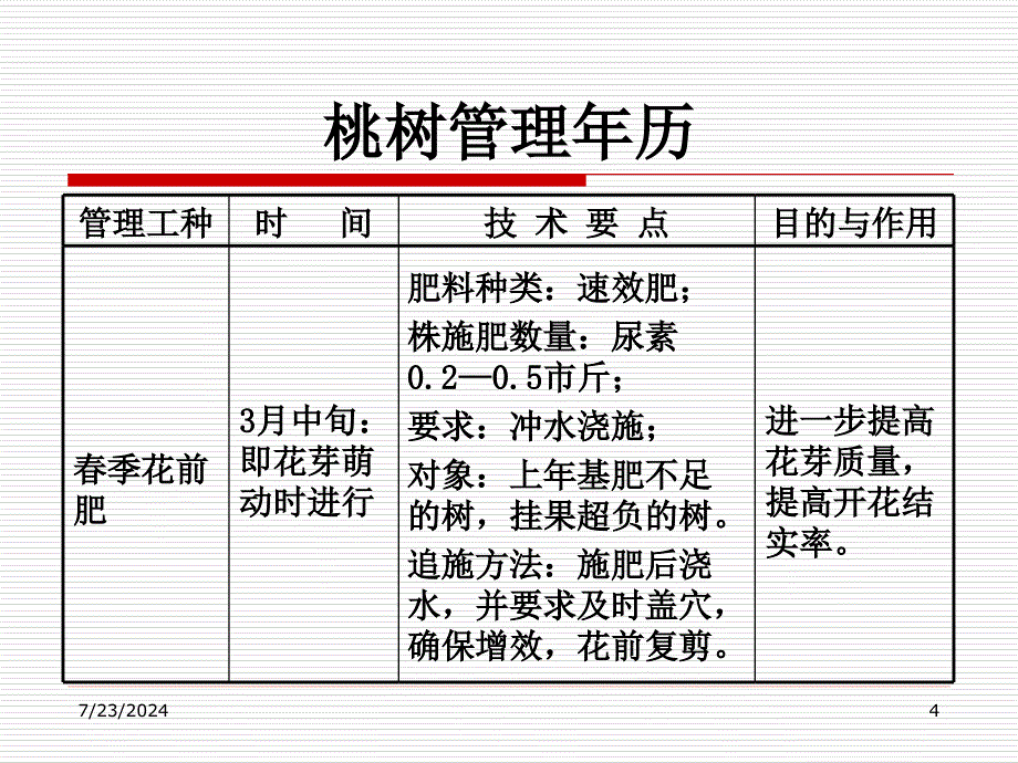 桃树周年管理年历.ppt_第4页