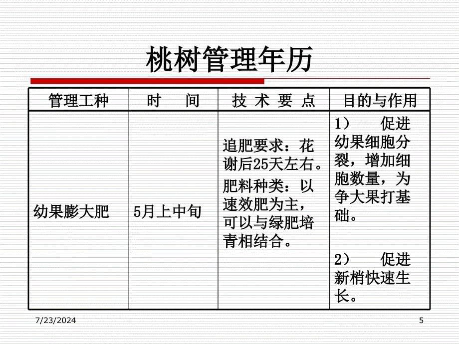 桃树周年管理年历.ppt_第5页