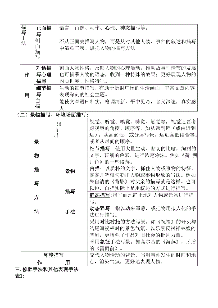 表现手法释疑分析_第2页