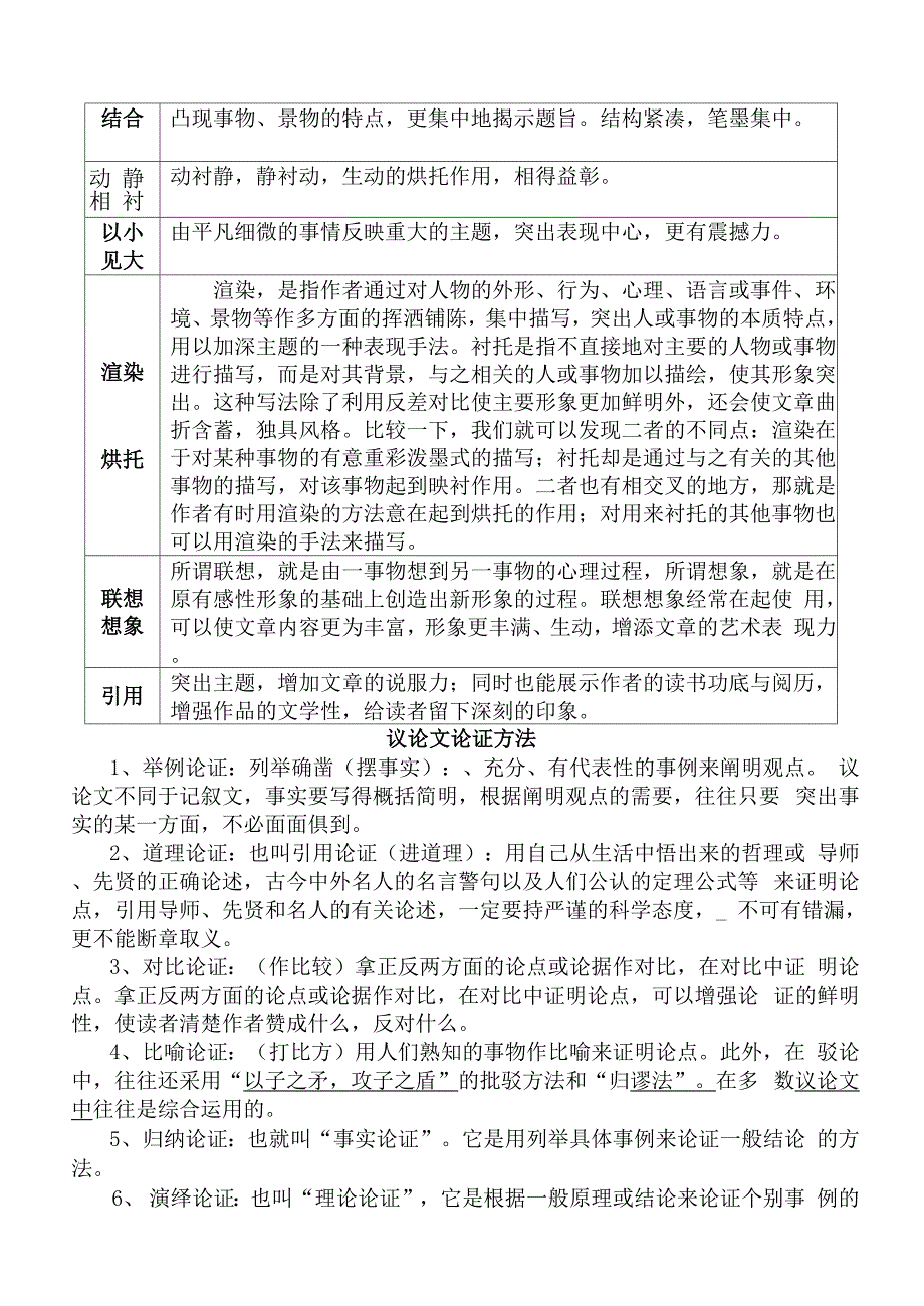 表现手法释疑分析_第4页