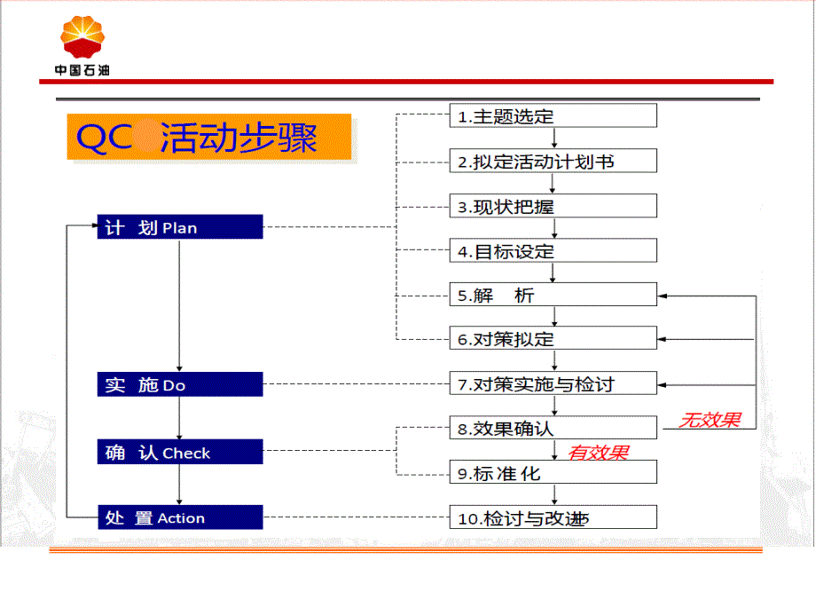 最新降低护理文件书写缺陷率QC(定)PPT文档_第1页