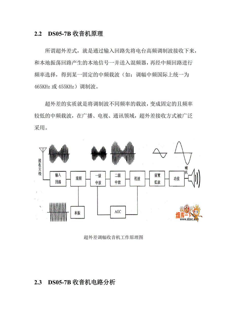 DS05-7B收音机总结报告_第4页