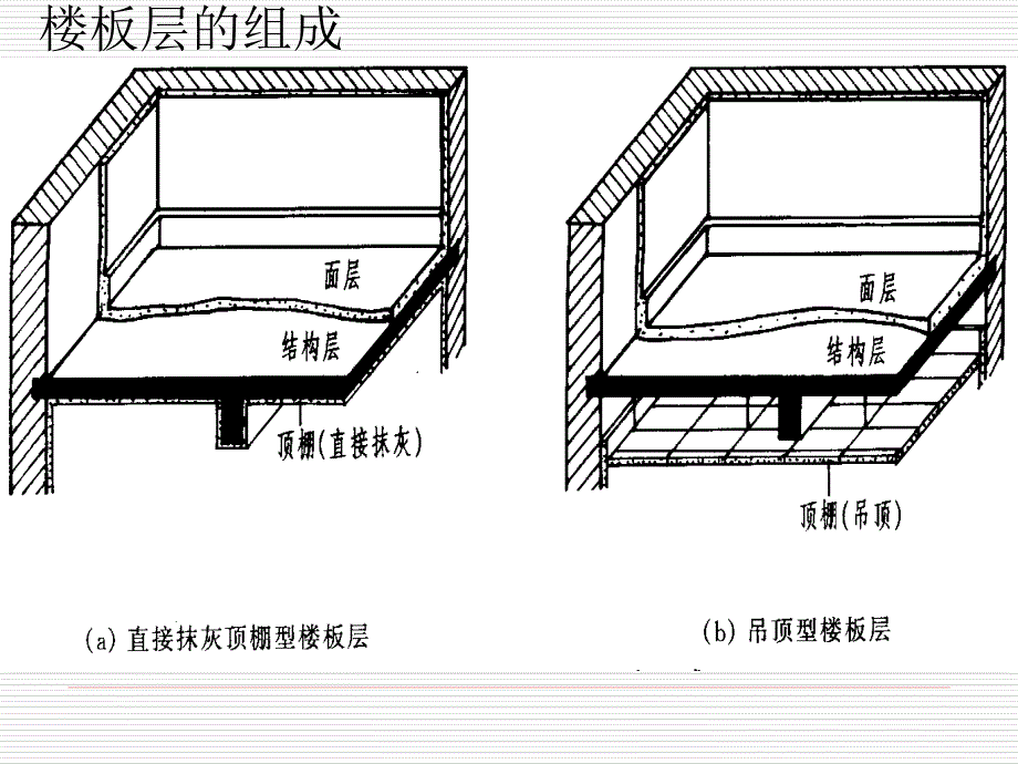 房屋建筑构造-第4章-楼地面ppt课件_第3页