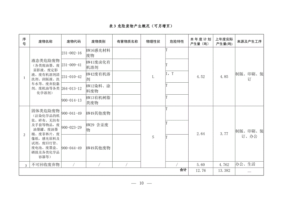 危险废物管理计划及应急预案_第4页